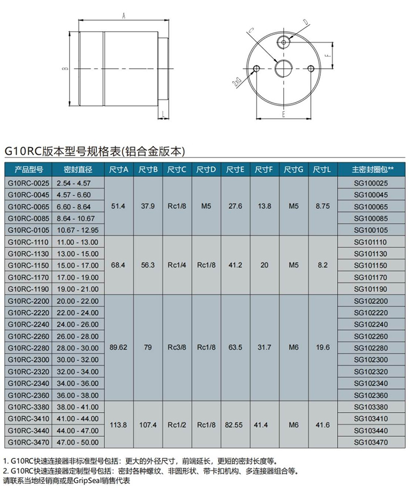 氣動接頭G10系列規格表