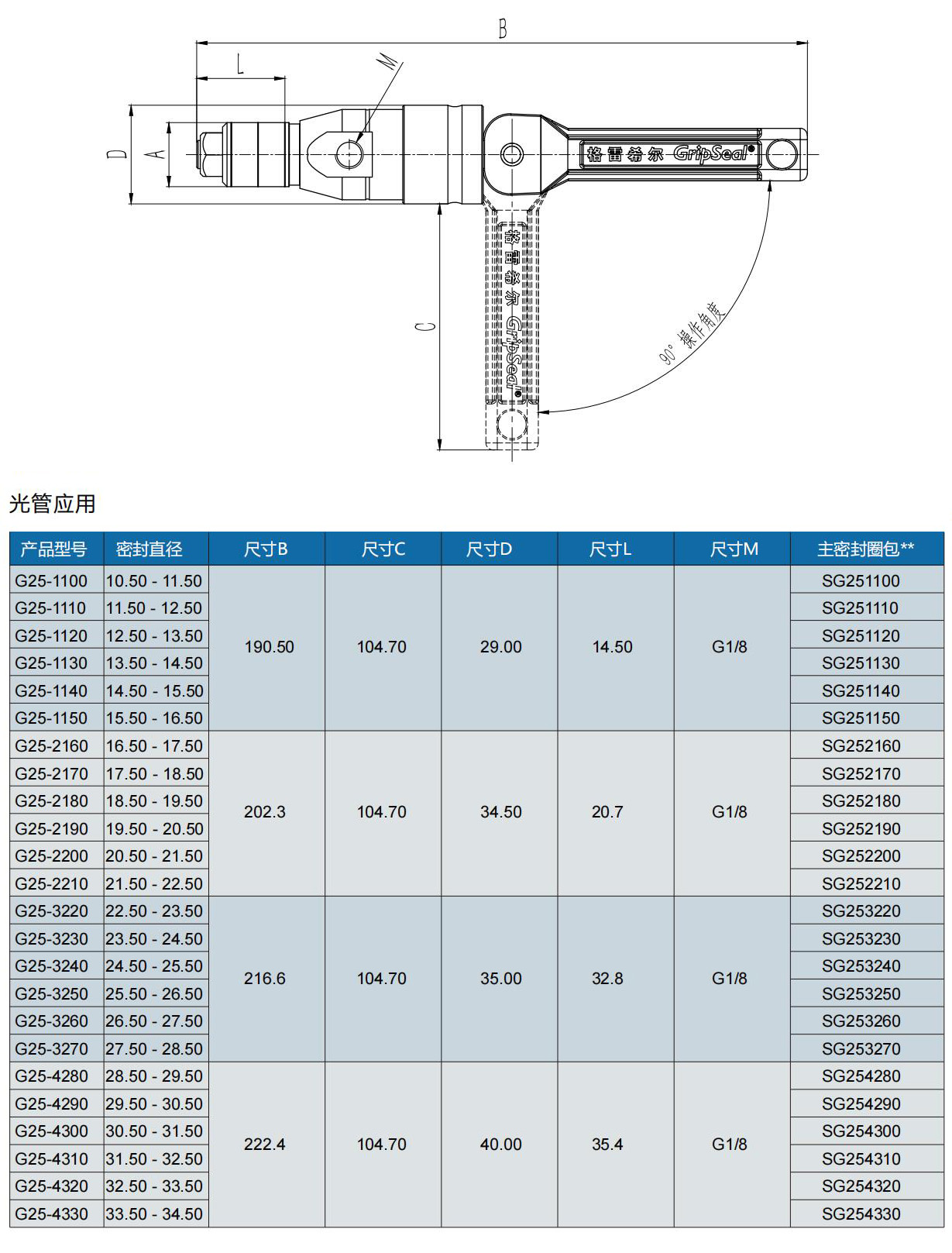 氣密測試接頭G25系列型號表 氣密測試接頭G25系列型號表