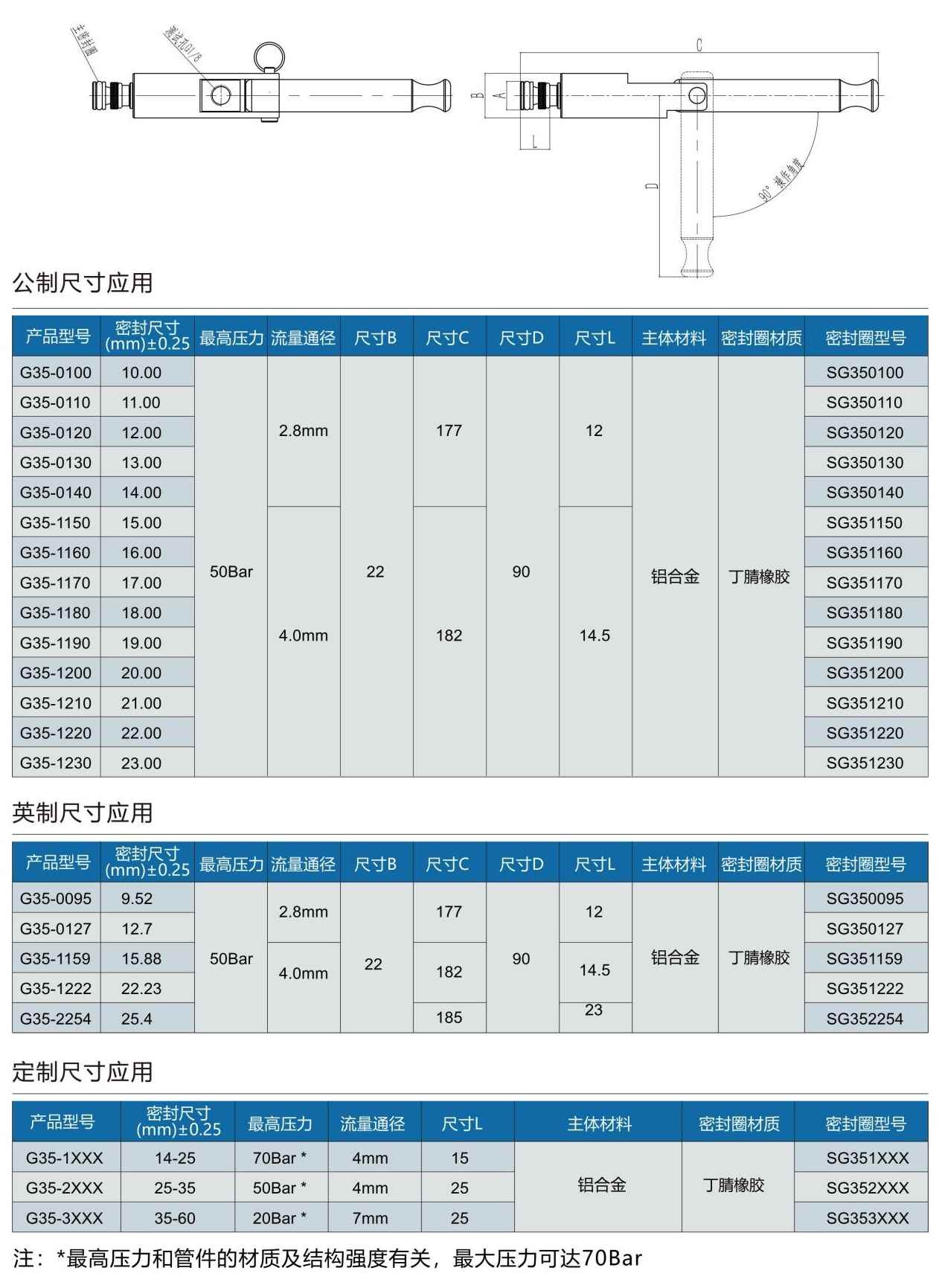 氣密測試接頭G35系列型號表  氣密測試接頭G35系列型號表