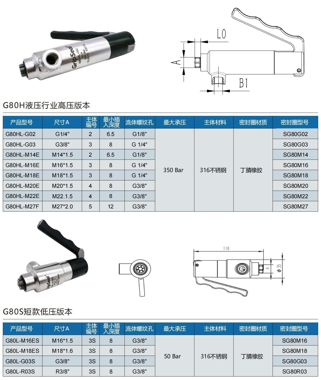 螺紋快速密封接頭規格型號表  螺紋快速密封接頭規格型號表