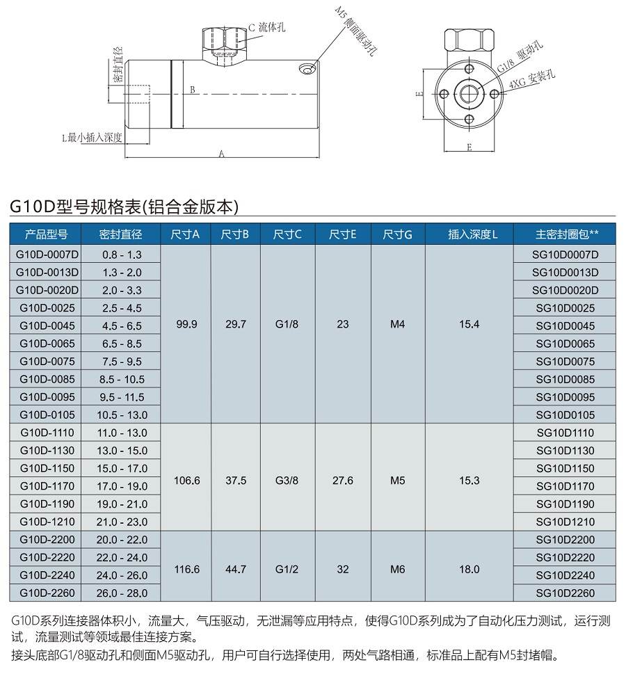 G10D規格選型表