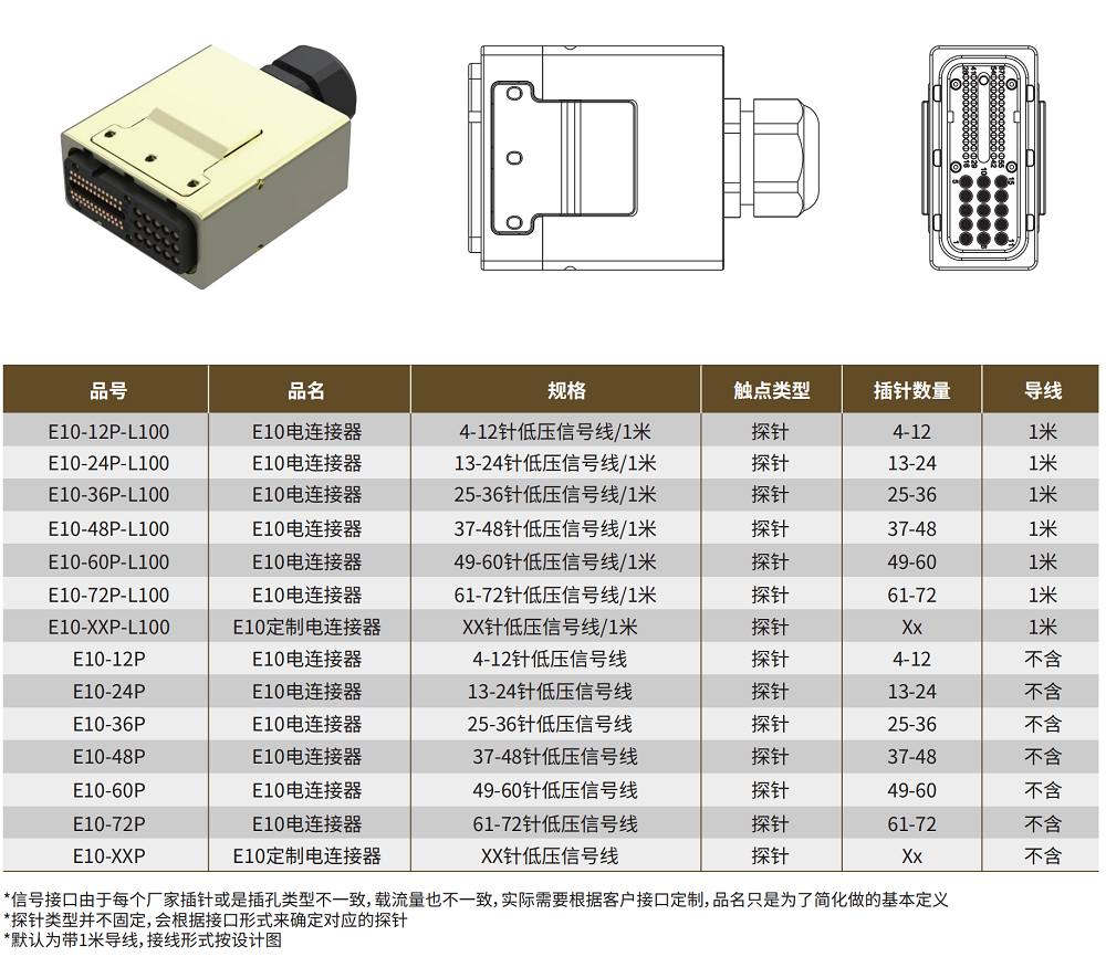E10電信號規(guī)格型號 E10電信號規(guī)格型號