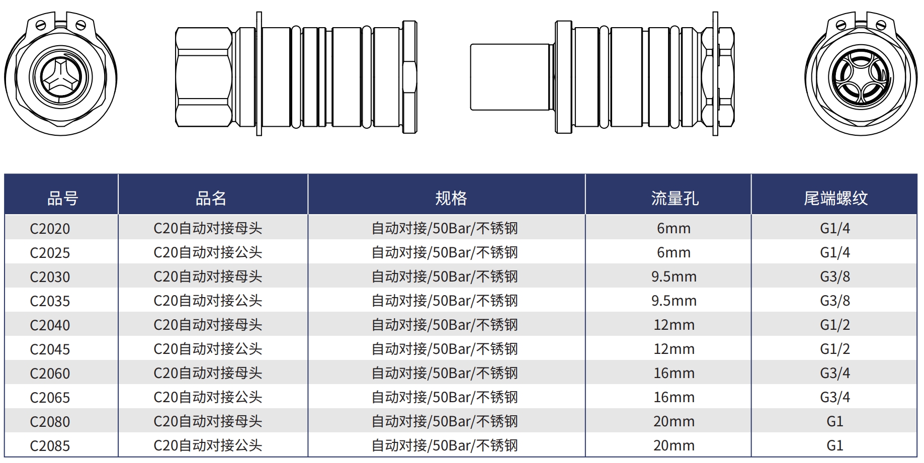 C20公母頭規格型號 C20公母頭規格型號