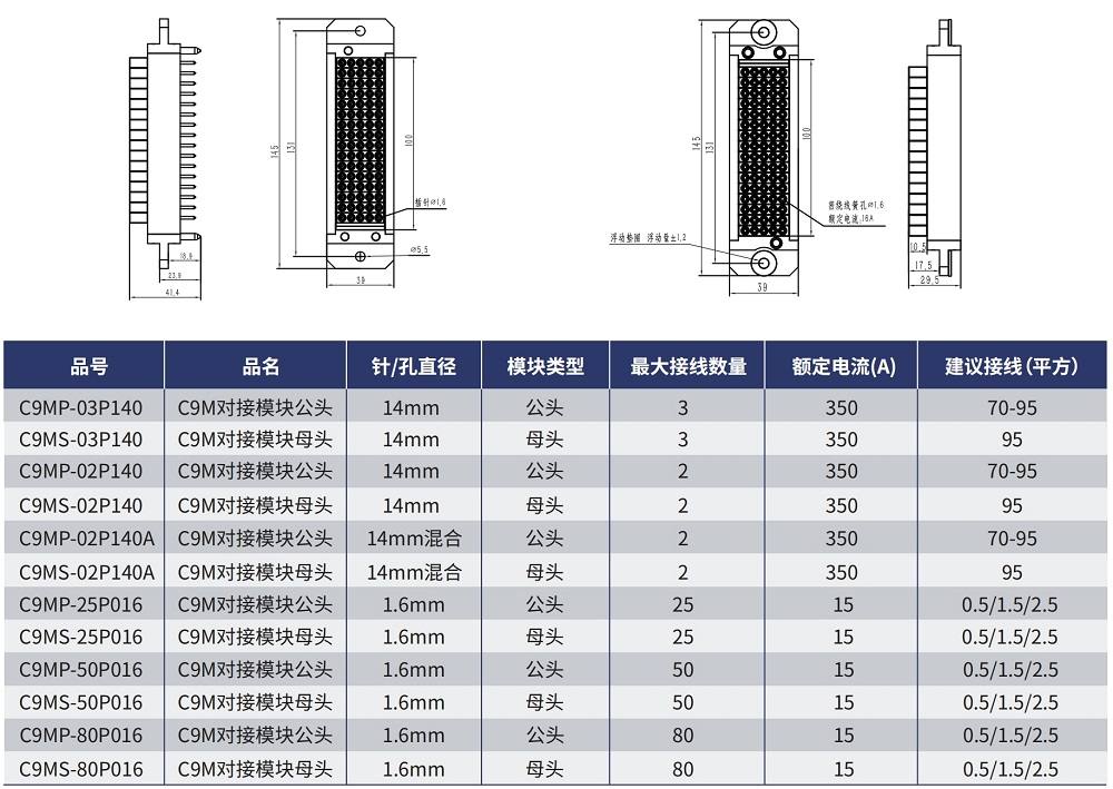 C9M標準對接板模塊 C9M標準對接板模塊